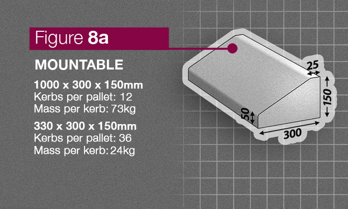 Mountable Fig 8A