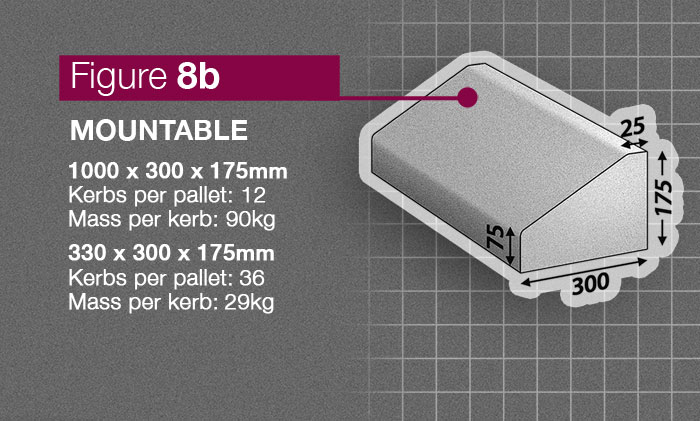 Mountable Fig 8B