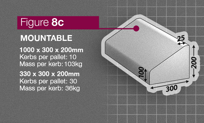 Mountable Fig 8C